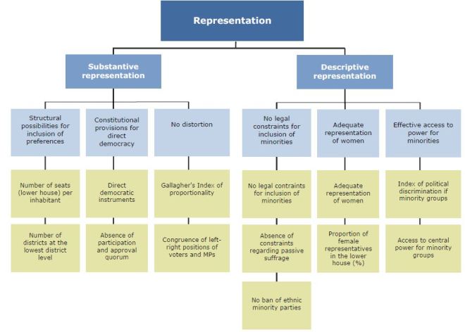 Image 1. democracy barometer. 2014. 